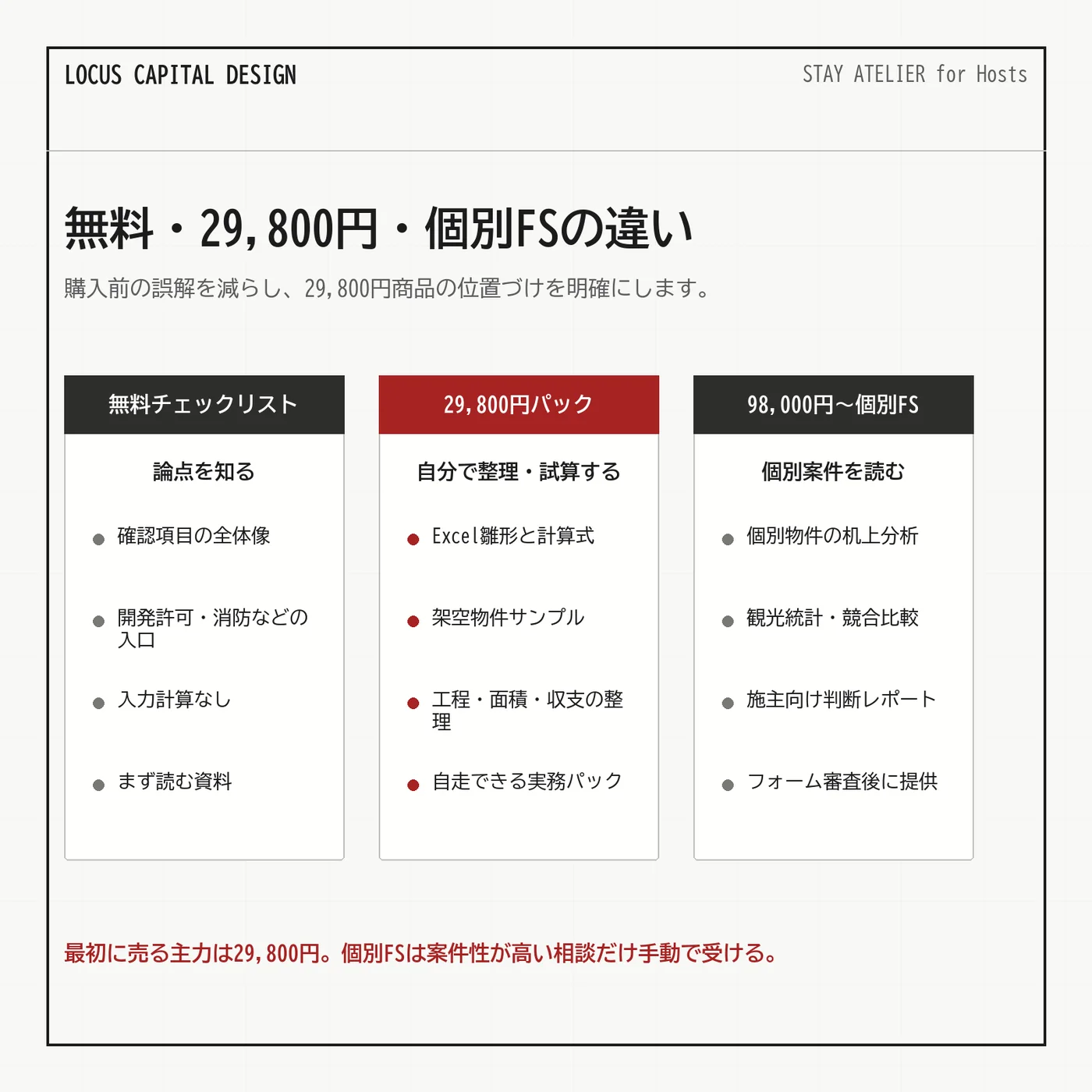 無料、29,800円、個別FSの比較